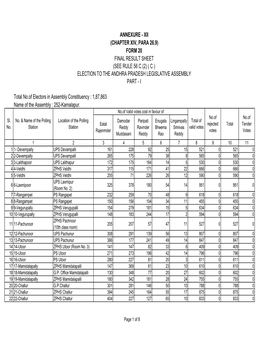 252 Kamalapur A.C. Form-20 Bye Elections, 2008