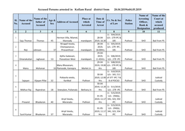 Accused Persons Arrested in Kollam Rural District from 28.04.2019To04.05.2019