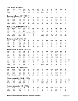 All-Time Player Career Stats Updated