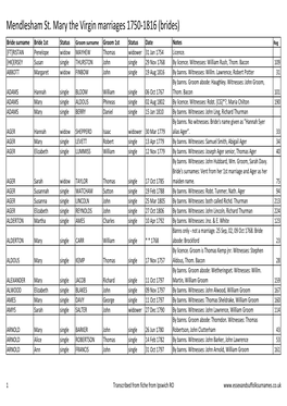 Mendlesham St. Mary the Virgin Marriages 1750-1816 (Brides)