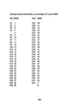 C44 47 C18 21 C45 48 C19 22 C46 49 C20 23 C47 50 C21 24 C48 51 C22 25 C49 52 C23 26 Cso 53 C24 27 C51 54 C2528 Cs2 5 C26 29 6