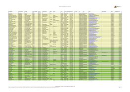 Warwickshire Care Homes List