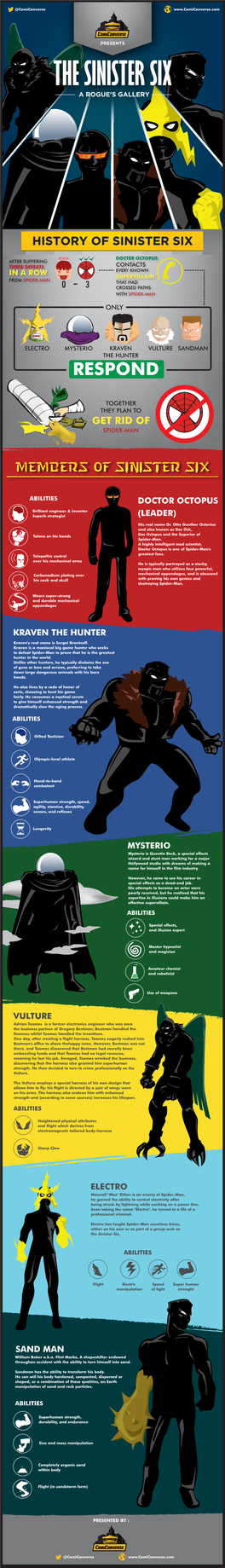 Sinister Six Infographic