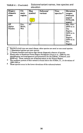 Subzone/Variant Names, Tree Species and Elevation