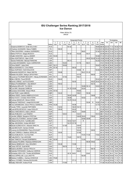 Standings Ice Dance