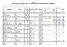 SRL ,,Dromas-Cons”, Contract Nr. 06-14/284 Din 14.07.2020