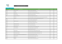 Permit Applications Determined - April 2019