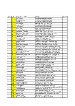 Classifica Sport