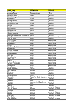 NOME CIMA PROVINCIA REGIONE Liguria Liguria Cuneo Piemonte