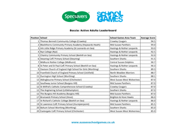 Boccia: Active Adults Leaderboard