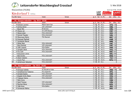 Leitzersdorfer Waschberglauf Crosslauf Kinderlauf 1 600M