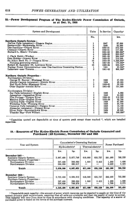 618 POWER GENERATION and UTILIZATION 18.—Power