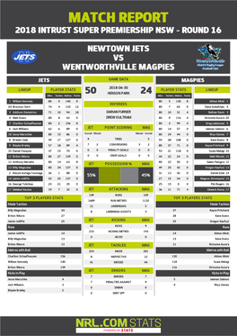 Newtown Jets V Wentworthville Magpies