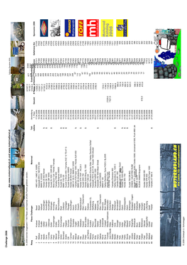 Rangliste Paessechallenge 2006