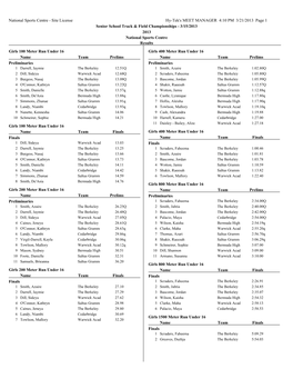 Site License Hy-Tek's MEET MANAGER 4:10 PM 3/21/2013 Page 1 Senior School Track & Field Championships - 3/15/2013 2013 National Sports Centre Results