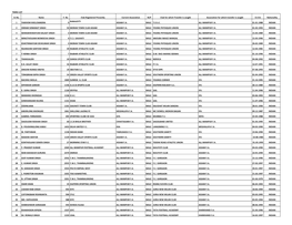 List of Third Transfer Window from June 9 to August 31, 2012