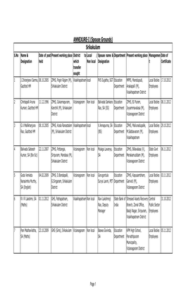 ANNEXURE-I (Spouse Grounds) Srikakulam