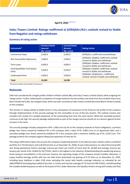 Indus Towers Limited: Ratings Reaffirmed at [ICRA]AA+/A1+; Outlook Revised to Stable from Negative and Ratings Withdrawn Rationa