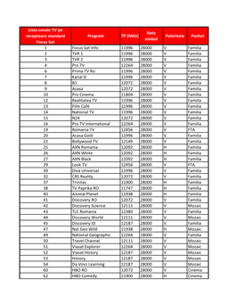 Lista Canale TV Pe Receptoare Standard Focus Sat Program TP