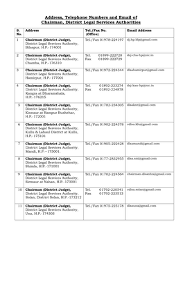 Address, Telephone Numbers and Email of Chairman, District Legal Services Authorities