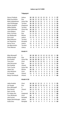 Tulokset: Lakeuscup 2 4.7.2020