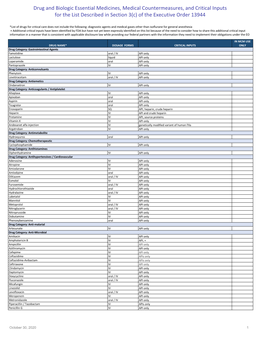 Essential Medicines, Medical Countermeasures, and Critical Inputs for the List Described in Section 3(C) of the Executive Order 13944