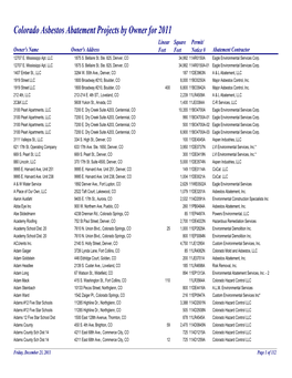 2011 Linear Square Permit/ Owner's Name Owner's Address Feet Feet Notice # Abatement Contractor 12707 E