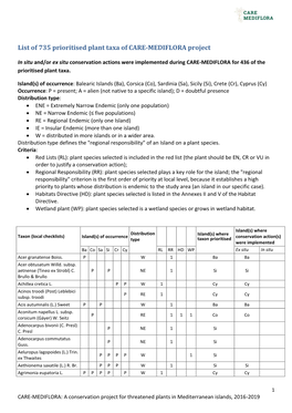 List of 735 Prioritised Plant Taxa of CARE-MEDIFLORA Project