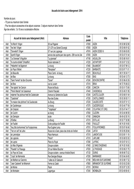 Accueils De Loisirs Sans Hébergement 2014 Nombre De Jours