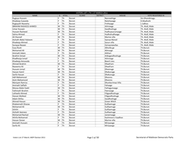 Th.Voters.List.As.Lce.Registrations.Pdf