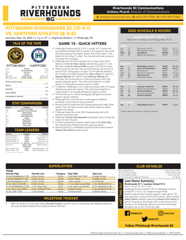 Pittsburgh Riverhounds Sc (10-3-1) 2020 Schedule & Record Vs