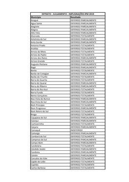 Município Resultado Aceguá DEFERIDO PARCIALMENTE Agua