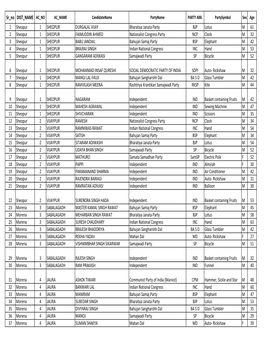 List of Final Contesting Candidates of MP General Election