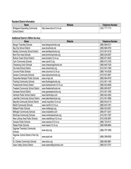 Resident District Information Name Website Telephone Number Bridgeport-Spaulding Community School District