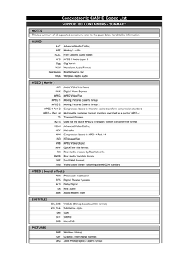 Conceptronic CM3HD Codec List SUPPORTED CONTAINERS - SUMMARY