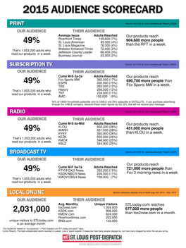 2015 Audience Scorecard