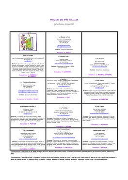 ANNUAIRE DES RAM De L'allier