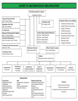 AOD Organization Chart