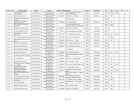 Sl No Code Institute Name District Nodal Institute Phone Address Pin No. Contact No. Viii+ Viii+ Viii+ Viii+ X+ 1 1 Balrampur In