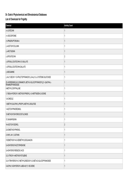 Dr. Duke's Phytochemical and Ethnobotanical Databases List of Chemicals for Frigidity