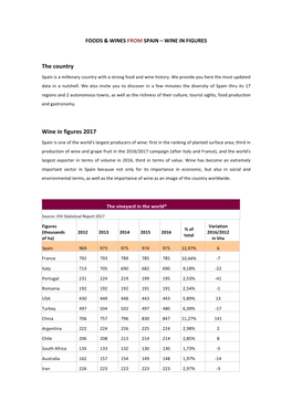 Spanish Wine in Figures