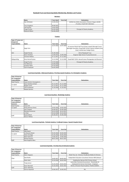 Raedwald Trust Local Governing Bodies Membership, Members and Trustees