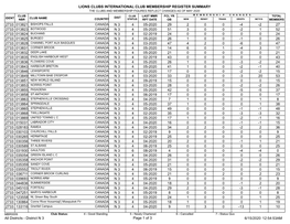 Membership Register MBR0009