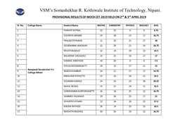 VSM's Somashekhar R. Kothiwale Institute of Technology, Nipani