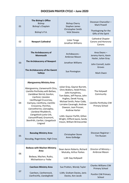 DIOCESAN PRAYER CYCLE – June 2020