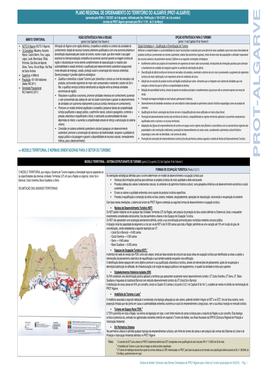 PROT-ALGARVE) (Aprovado Pela RCM N.º 102/2007, De 3 De Agosto, Retificada Pela Dec