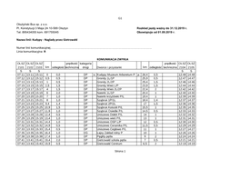 Rozkład Jazdy Ważny Do 31.12.2019 R
