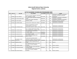 Academic Counselors Data Programme Wise of RC Lucknow