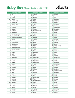 Baby Boy Names Registered in 1991