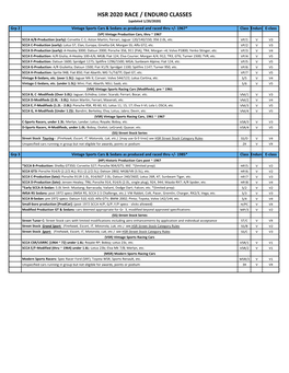 Hsr 2020 Race / Enduro Classes